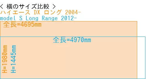 #ハイエース DX ロング 2004- + model S Long Range 2012-